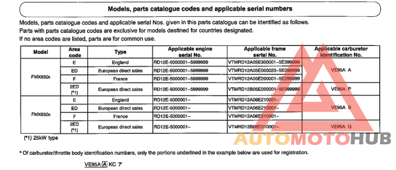 *Applicable serial numbers