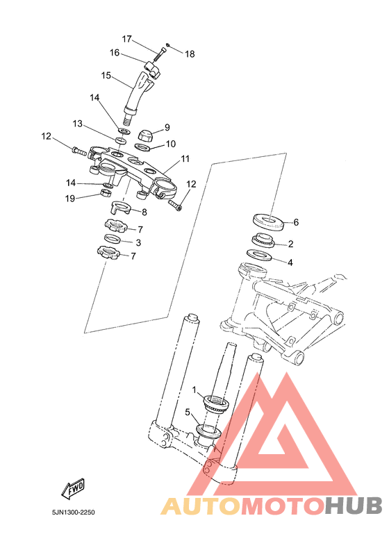 Управление