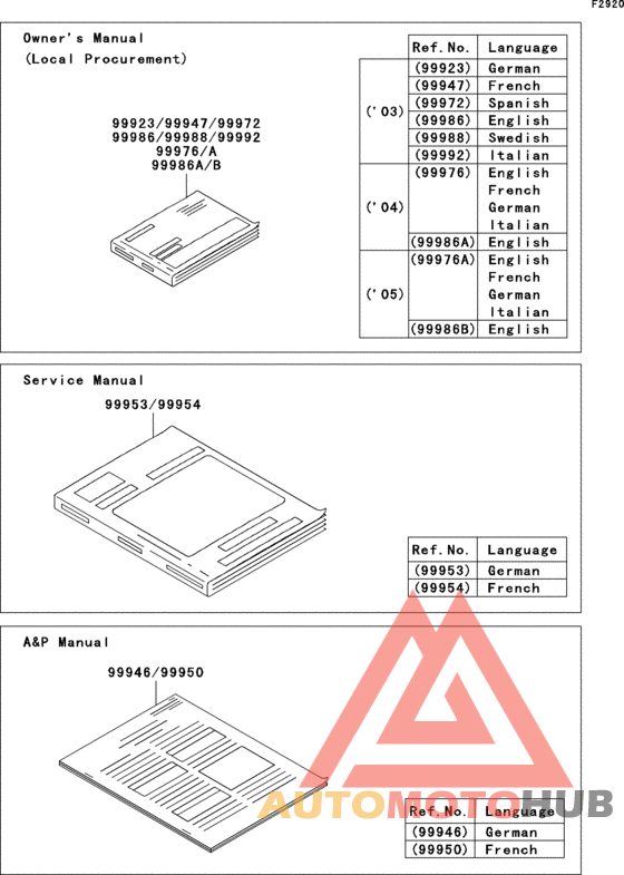 Manual