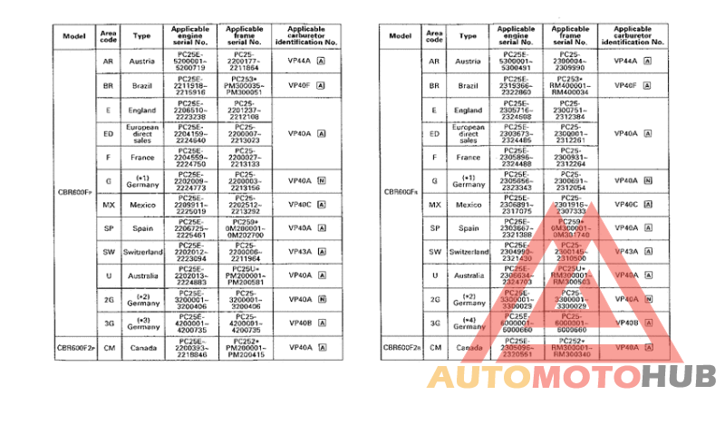 *Applicable serial numbers