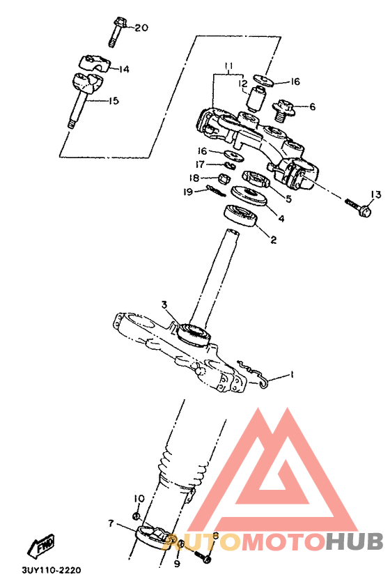 Управление