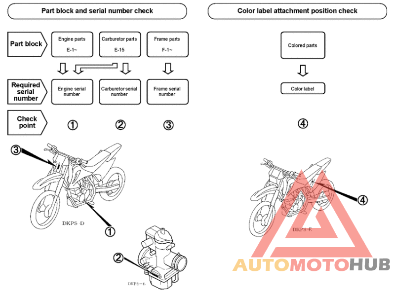 *Applicable serial numbers