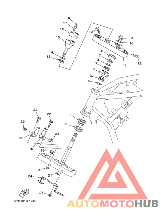 Управление