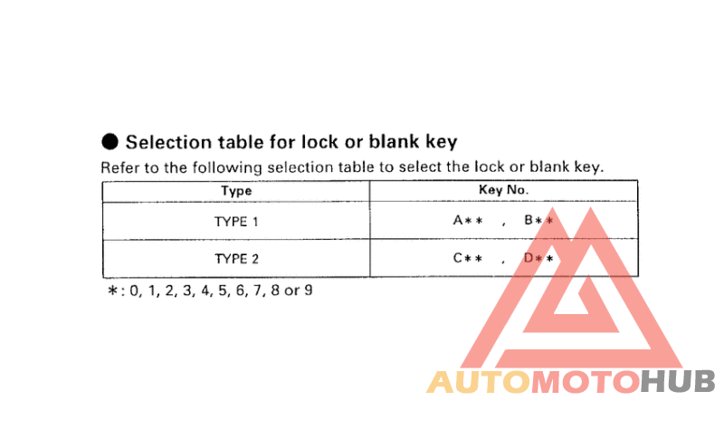 *Applicable serial numbers