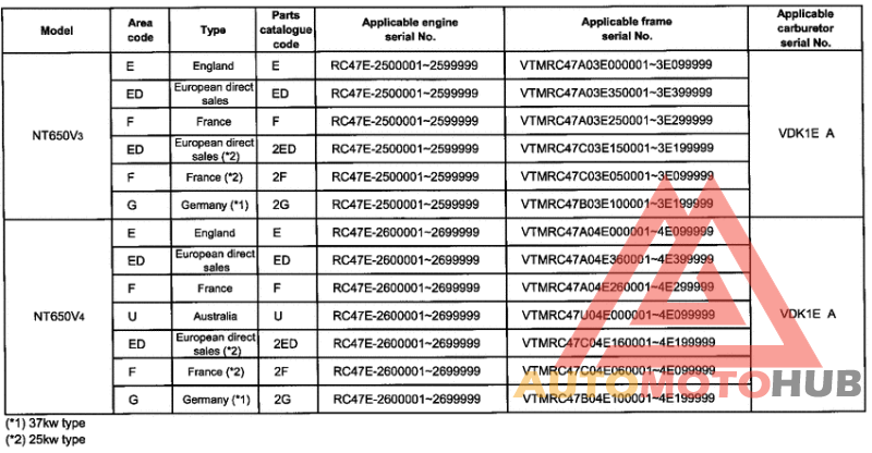 *Applicable serial numbers