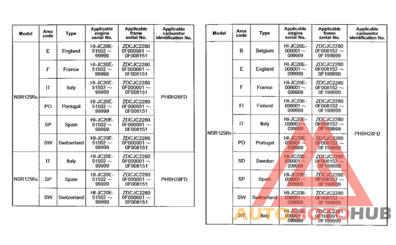 *Applicable serial numbers