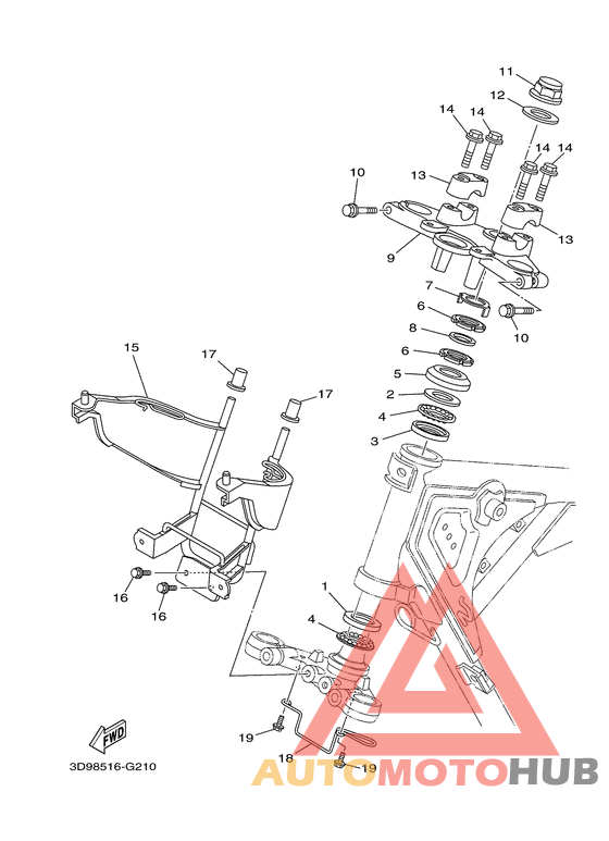 Управление