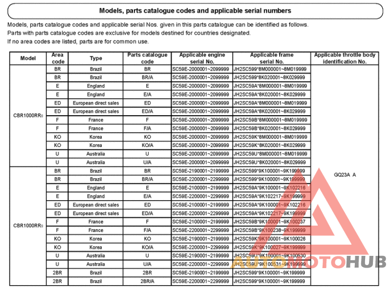 *Applicable serial numbers