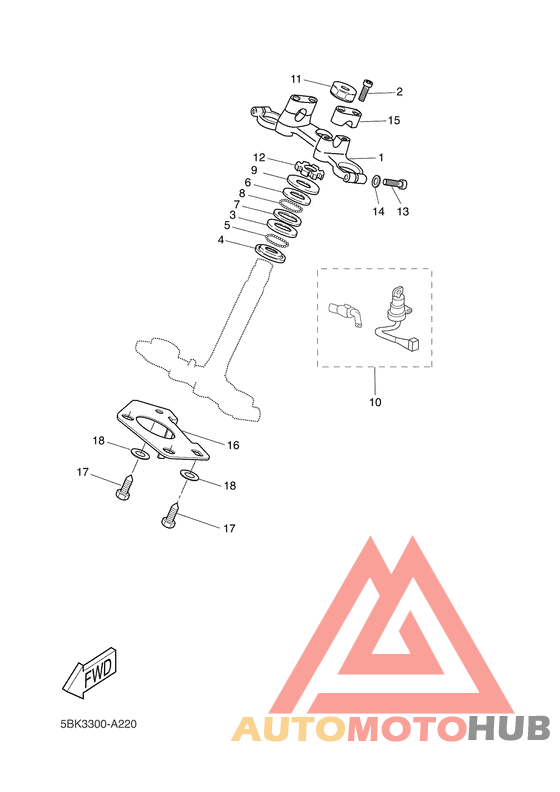 Управление