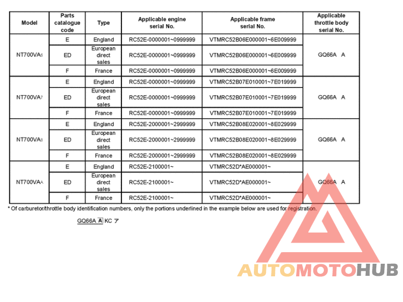 *Applicable serial numbers