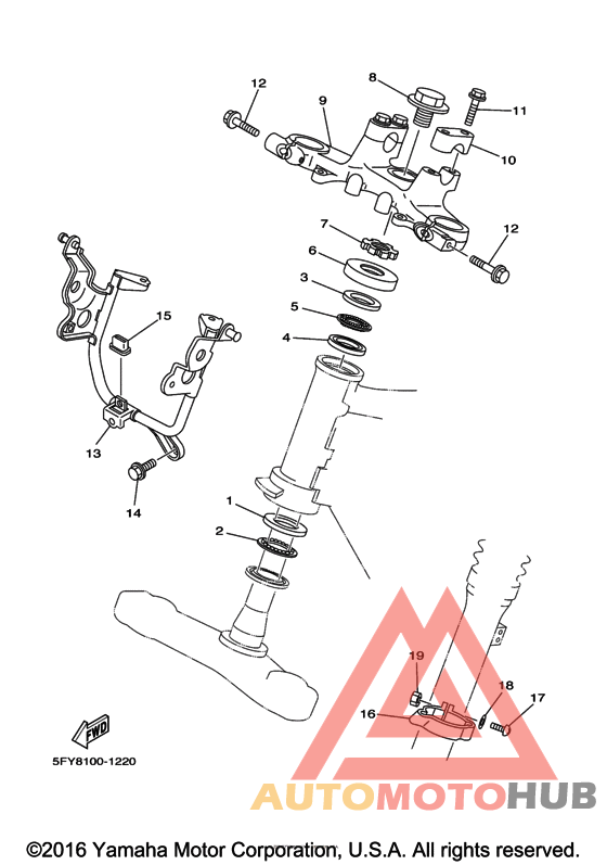 Управление