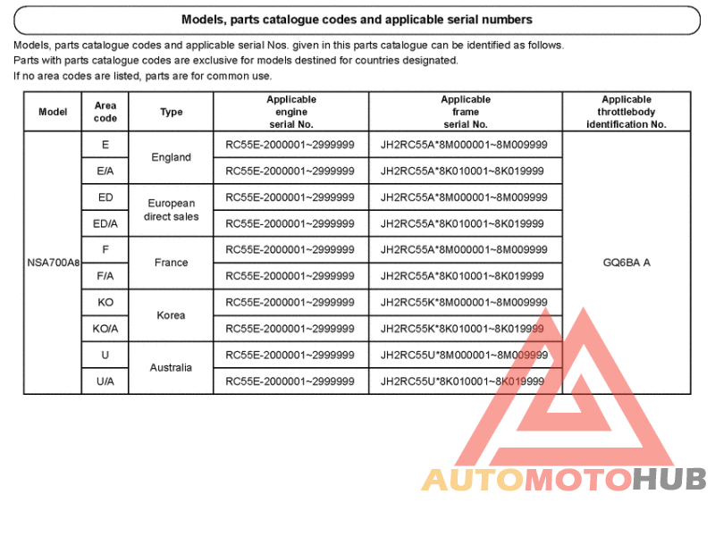 *Applicable serial numbers