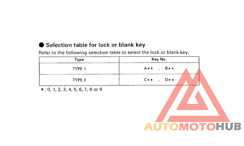 *Applicable serial numbers