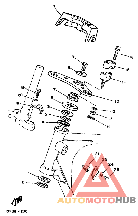 Управление