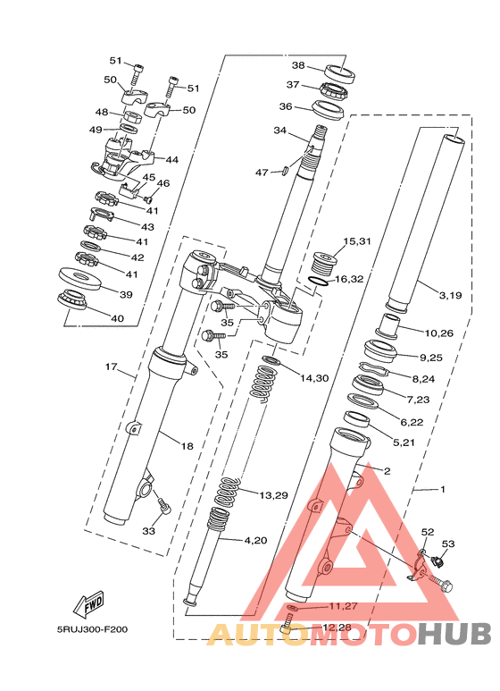Управление
