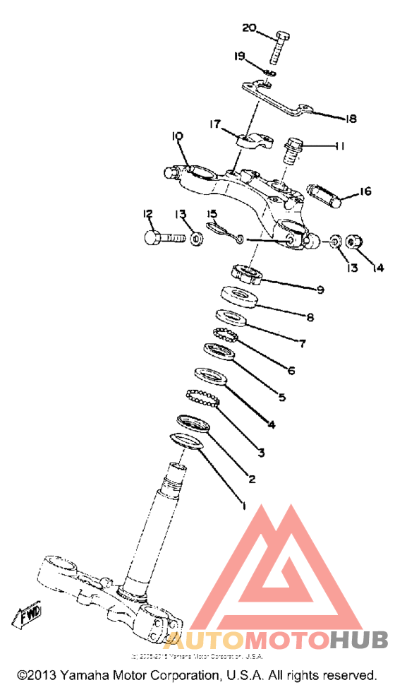Управление