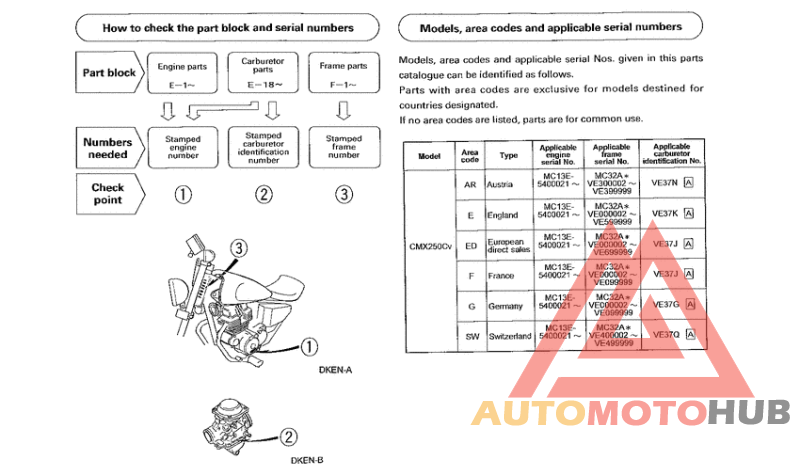 *Applicable serial numbers