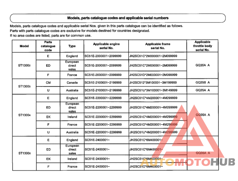 *Applicable serial numbers