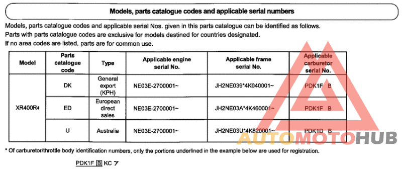 *Applicable serial numbers