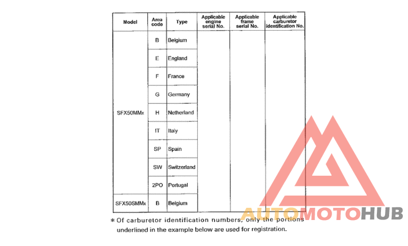 *Applicable serial numbers