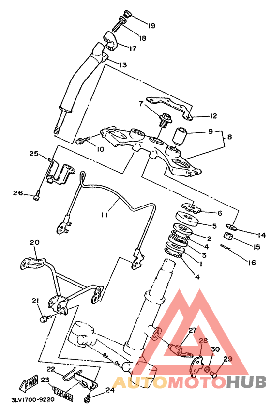 Управление