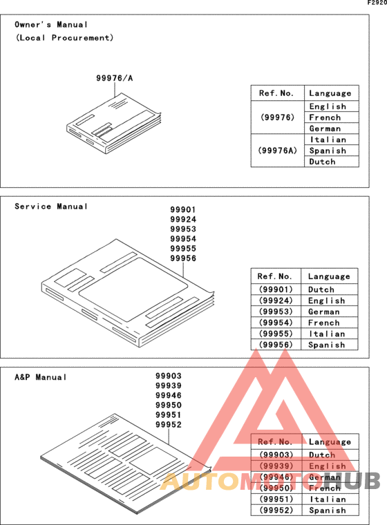 Manual