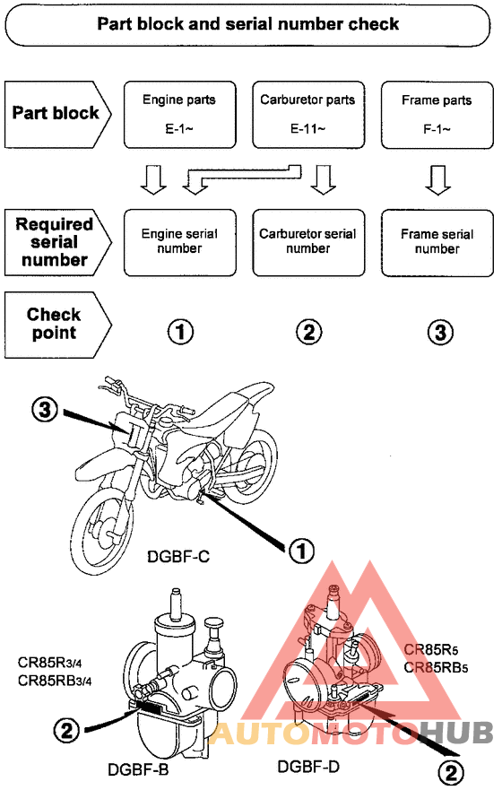 *Applicable serial numbers