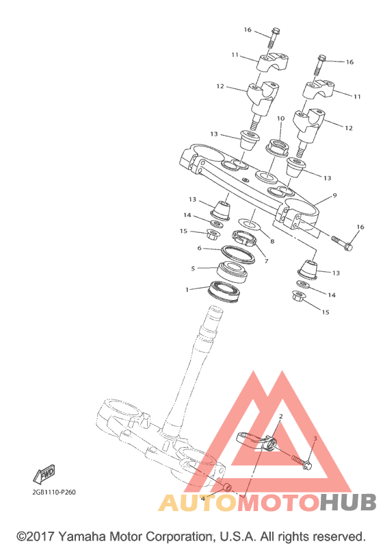 Управление