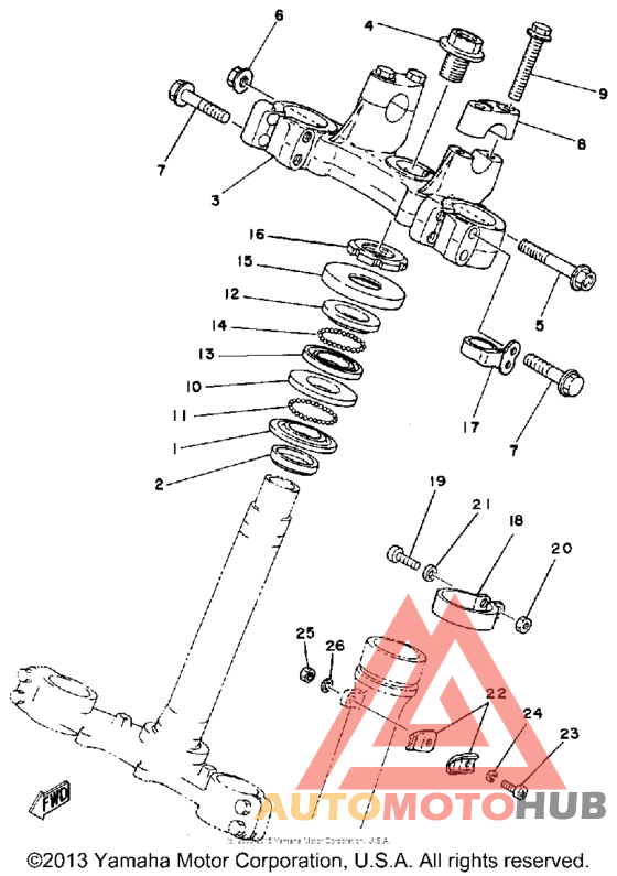 Управление
