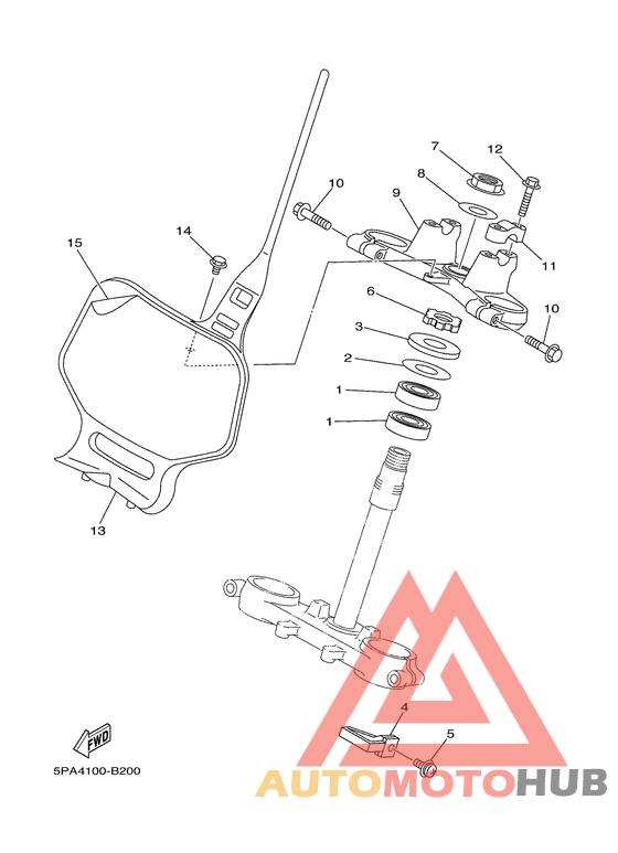 Управление