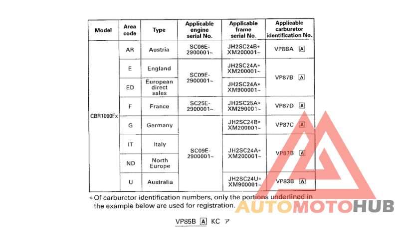 *Applicable serial numbers