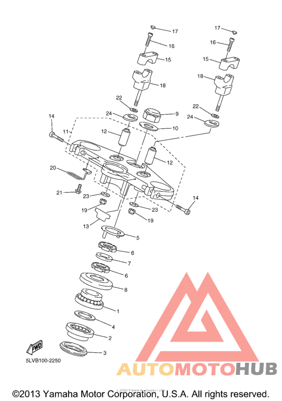 Управление