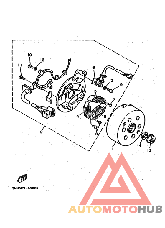 Generators