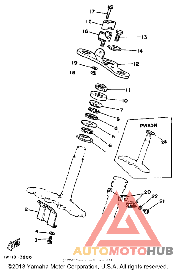 Управление