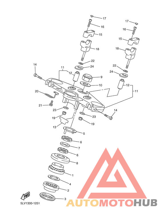 Управление