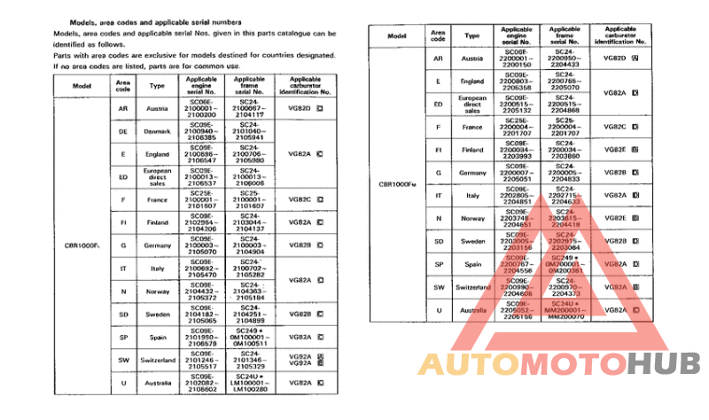 *Applicable serial numbers