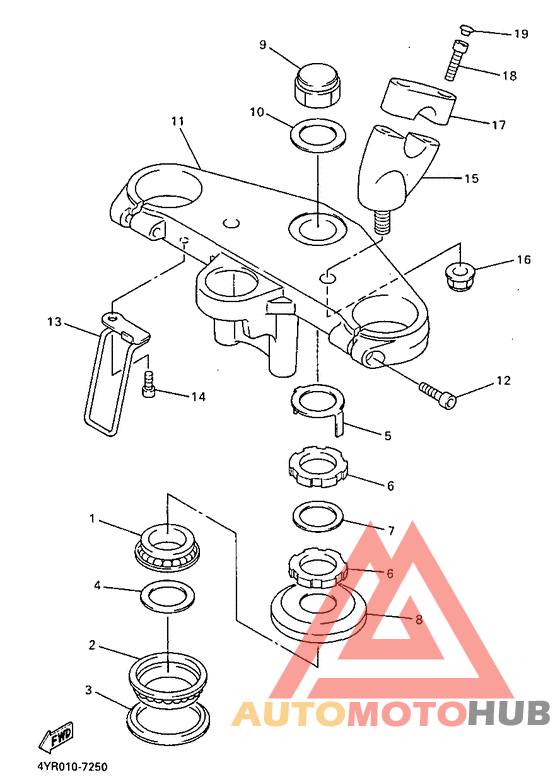 Управление