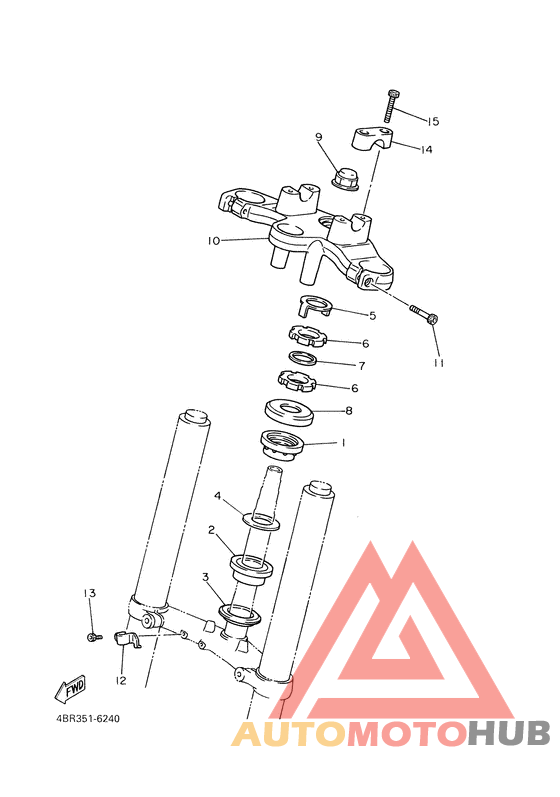 Управление