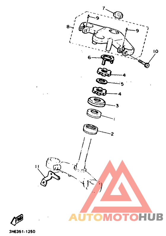 Управление