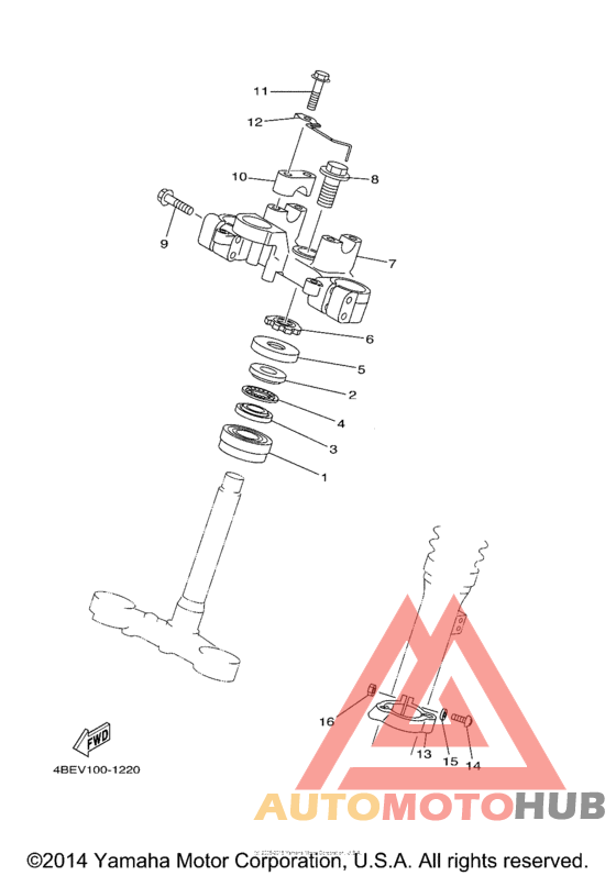 Управление