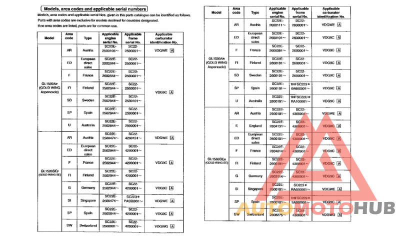 *Applicable serial numbers