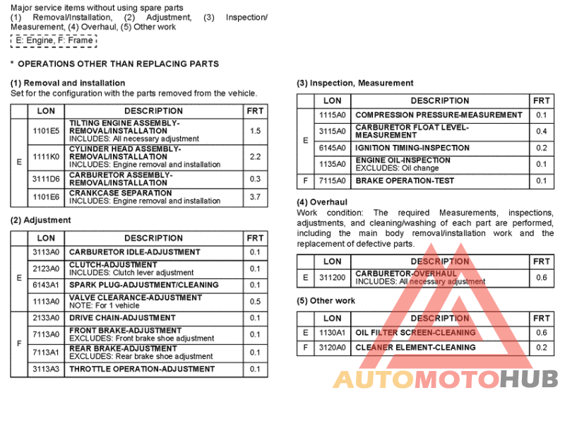 *Flat rate time (LON)