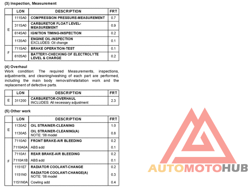 *Flat rate time (LON)