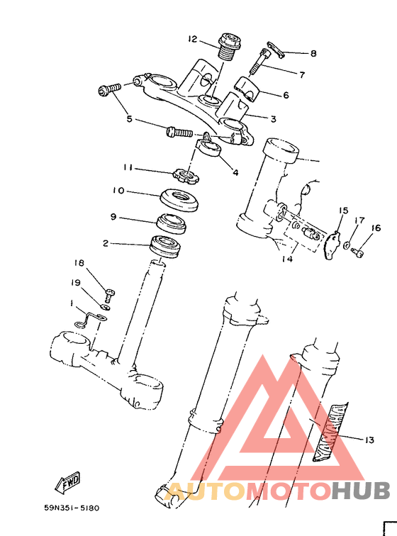 Управление