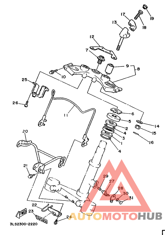 Управление