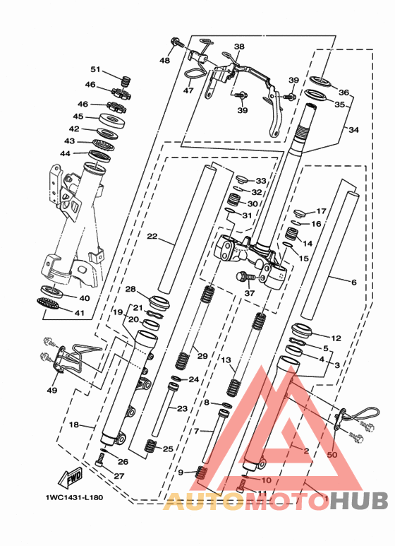 Управление