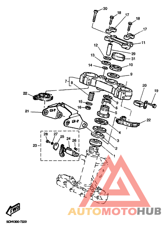 Управление