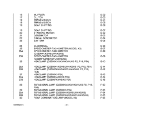 GS500 Catalog preface