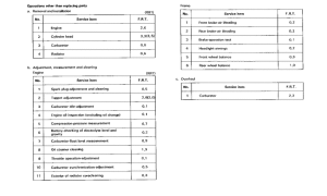 CBR900RR *Flat rate time