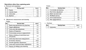 VT125 *Flat rate time
